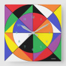 Search for interesting clocks Modern