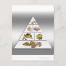 Recherche de pyramide alimentaire posters Fruit