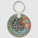 Recherche de amulette porteclés Charme