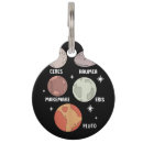 Search for system pet supplies Galaxy