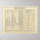 Search for statist art Chart