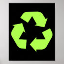 Search for environmental sustainability posters Environmentalism