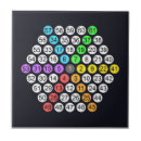 Search for hexagon tiles Mathematics