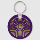 Search for maze keychains Eddart
