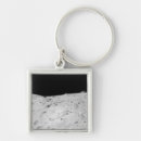 Search for panoramic keychains Surface