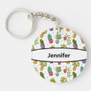 Recherche de pot de fleurs porteclés Succulent