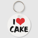Search for donut keychains Lover