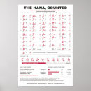Search for language learning posters Japanese alphabet
