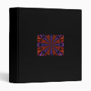 Search for zipper binders Design