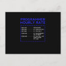 Recherche de coding posters Geek