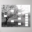 Search for genealogical posters Chart