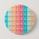 Search for not at the table buttons Chemical