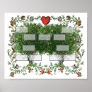 Search for genealogy chart Pedigree