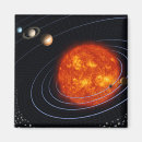 Search for solar system magnets Jupiter