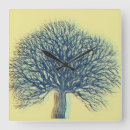Recherche de arbre motif horloges Saison