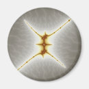 Recherche de fractales magnets Mandelbrot