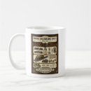Search for railroad mugs Model railroading