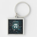 Recherche de symbole de pi porteclés Science