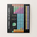 Search for periodic table puzzles Geek