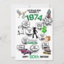 Recherche de qui 1974 Né dans