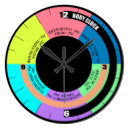 Recherche de cadran horloges Mur