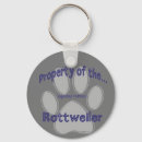 Recherche de rotation porteclés Dog