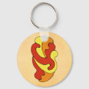 Search for curving keychains Abstract