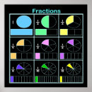 Recherche de fractions posters École