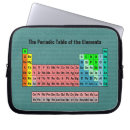 Search for periodic table of elements Scientist