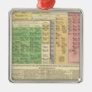 Recherche de généalogique ornements Royal