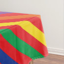 Search for bear tablecloths Teddy