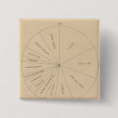 Recherche de valeur badges États unis