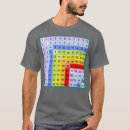 Recherche de multiplication tshirts Mathématiques