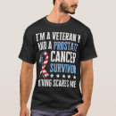 Search for men cancer survivor gifts For him