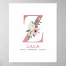 Search for nursery posters Botanical