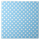 Recherche de pois bleu carreaux Rétro