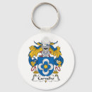 Search for last names keychains Ancestry