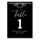 Search for gothic table cards Calligraphy