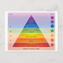 Recherche de diagrammes vœux cartes Graphique