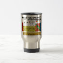 Search for periodic table travel mugs School