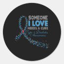 Search for type design stickers Type 1 diabetes