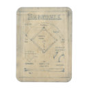 Recherche de nostalgie magnets Sports