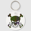 Search for tartan keychains Scotland