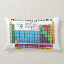 Search for periodic table pillows Science