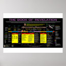 Search for book of revelation posters Tribulation