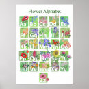 Search for alphabet floral posters Flower