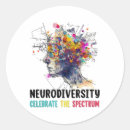 Search for adhd awareness Autism spectrum disorder