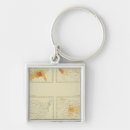 Search for migrate keychains Lithographed