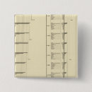 Recherche de statistiques badges Population
