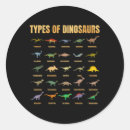 Search for labrador duck stickers Archery